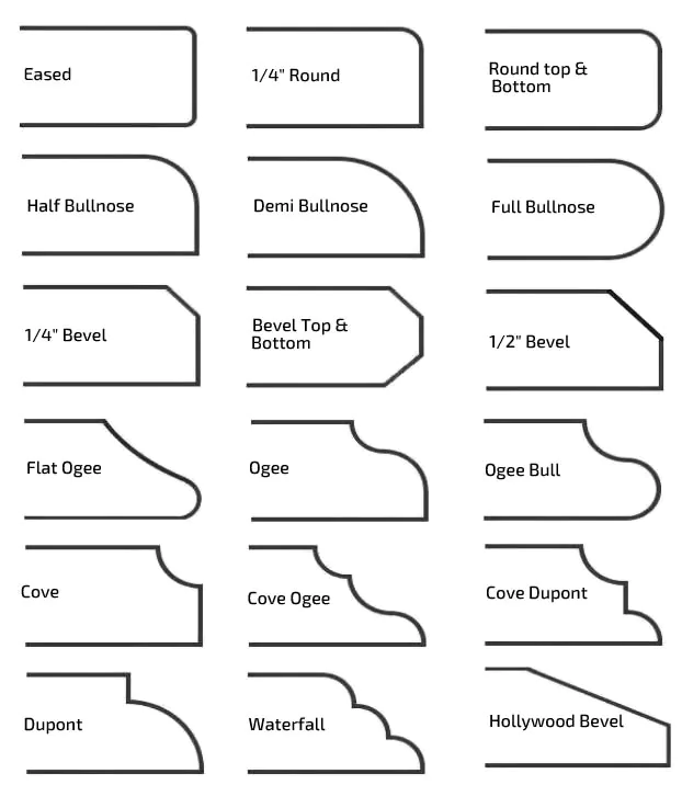countertops edge types
