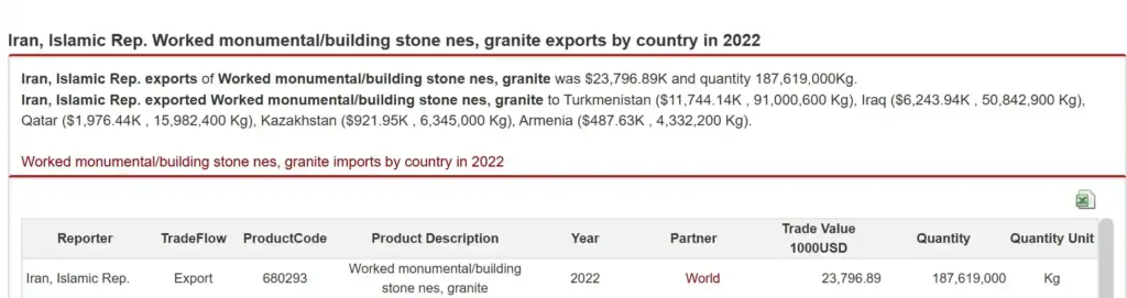 Iran Slab Stone Exports - granite stone exports in 2022 (WITS)
