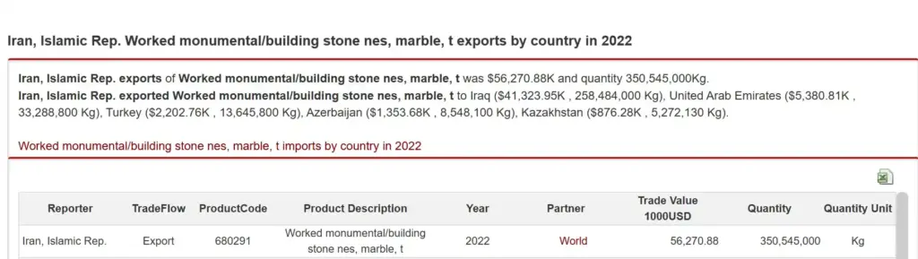 Iran Slab Stone Exports - onyx and travertine stone exports in 2022 (WITS)